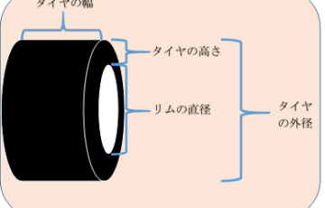 シビックハッチバックのインチダウンについて検討 ゆったり歩いて